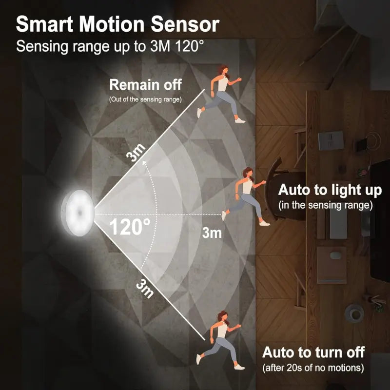 Motion Sensor LED Night Light for Wardrobe & Stairs