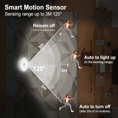 Motion Sensor LED Night Light for Wardrobe & Stairs